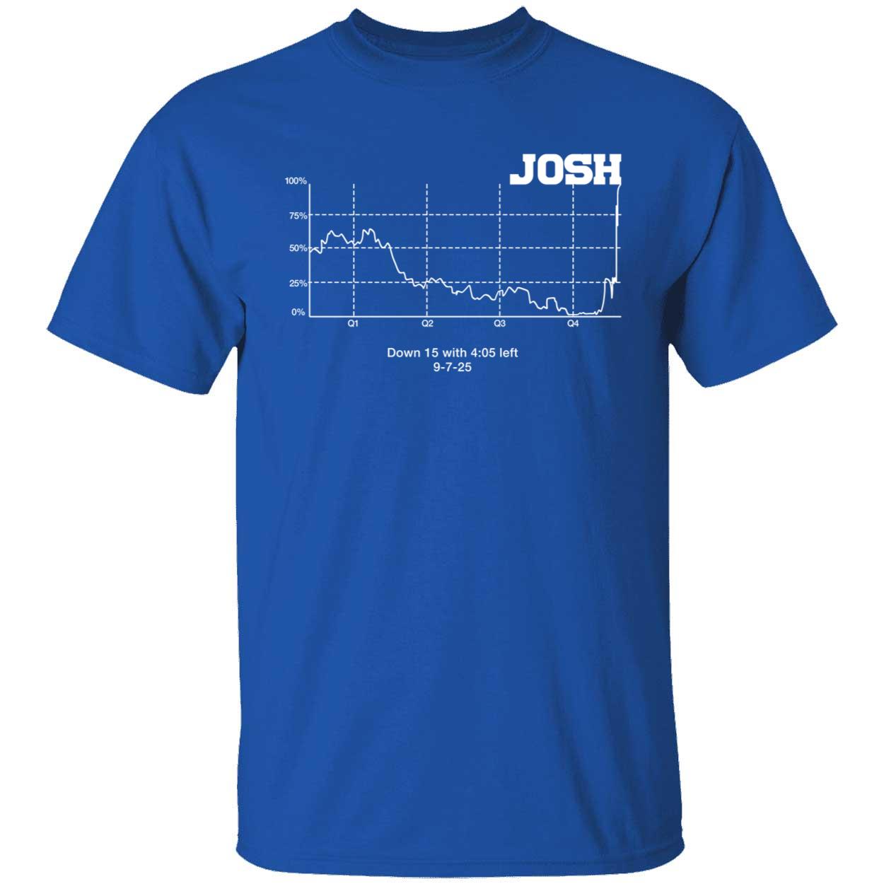 Josh Allen Win Probability Chart Shirt 1 1.jpg